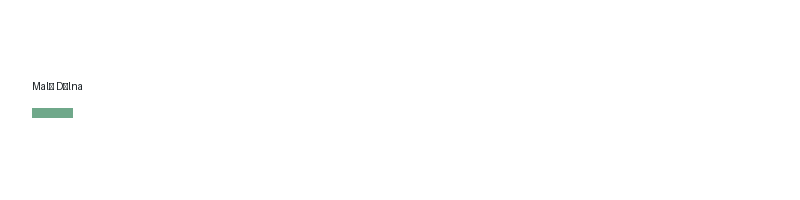 Malý Dílna logo